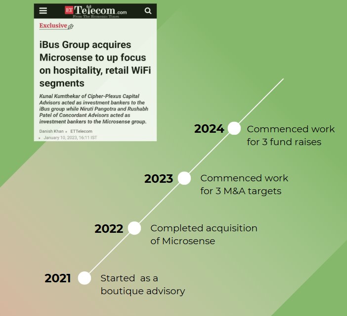 Concordant Advisors Track Record Timeline showing major milestones from 2021-2024 including Microsense acquisition